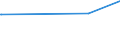 KN 74112200 /Exporte /Einheit = Preise (Euro/Tonne) /Partnerland: Ehem.jug.rep.mazed /Meldeland: Eur27_2020 /74112200:Rohre aus Kupfer-nickel-legierungen `kupfernickel` Oder Kupfer-nickel-zink-legierungen `neusilber`