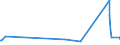KN 74112200 /Exporte /Einheit = Preise (Euro/Tonne) /Partnerland: Serbien /Meldeland: Eur27_2020 /74112200:Rohre aus Kupfer-nickel-legierungen `kupfernickel` Oder Kupfer-nickel-zink-legierungen `neusilber`