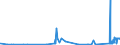KN 74112200 /Exporte /Einheit = Preise (Euro/Tonne) /Partnerland: Marokko /Meldeland: Eur27_2020 /74112200:Rohre aus Kupfer-nickel-legierungen `kupfernickel` Oder Kupfer-nickel-zink-legierungen `neusilber`