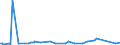 KN 74112200 /Exporte /Einheit = Preise (Euro/Tonne) /Partnerland: Algerien /Meldeland: Eur27_2020 /74112200:Rohre aus Kupfer-nickel-legierungen `kupfernickel` Oder Kupfer-nickel-zink-legierungen `neusilber`
