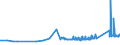KN 74112200 /Exporte /Einheit = Preise (Euro/Tonne) /Partnerland: Tunesien /Meldeland: Eur27_2020 /74112200:Rohre aus Kupfer-nickel-legierungen `kupfernickel` Oder Kupfer-nickel-zink-legierungen `neusilber`