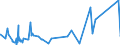 KN 74112200 /Exporte /Einheit = Preise (Euro/Tonne) /Partnerland: Libyen /Meldeland: Eur27_2020 /74112200:Rohre aus Kupfer-nickel-legierungen `kupfernickel` Oder Kupfer-nickel-zink-legierungen `neusilber`