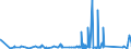KN 74112200 /Exporte /Einheit = Preise (Euro/Tonne) /Partnerland: Aegypten /Meldeland: Eur27_2020 /74112200:Rohre aus Kupfer-nickel-legierungen `kupfernickel` Oder Kupfer-nickel-zink-legierungen `neusilber`