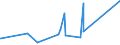KN 74112200 /Exporte /Einheit = Preise (Euro/Tonne) /Partnerland: Kamerun /Meldeland: Europäische Union /74112200:Rohre aus Kupfer-nickel-legierungen `kupfernickel` Oder Kupfer-nickel-zink-legierungen `neusilber`