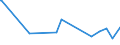 KN 74112200 /Exporte /Einheit = Preise (Euro/Tonne) /Partnerland: Aequat.guin. /Meldeland: Europäische Union /74112200:Rohre aus Kupfer-nickel-legierungen `kupfernickel` Oder Kupfer-nickel-zink-legierungen `neusilber`