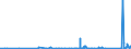 KN 74112200 /Exporte /Einheit = Preise (Euro/Tonne) /Partnerland: Angola /Meldeland: Eur27_2020 /74112200:Rohre aus Kupfer-nickel-legierungen `kupfernickel` Oder Kupfer-nickel-zink-legierungen `neusilber`