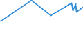 KN 74112200 /Exporte /Einheit = Preise (Euro/Tonne) /Partnerland: Kenia /Meldeland: Eur28 /74112200:Rohre aus Kupfer-nickel-legierungen `kupfernickel` Oder Kupfer-nickel-zink-legierungen `neusilber`