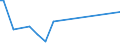 KN 74112200 /Exporte /Einheit = Preise (Euro/Tonne) /Partnerland: Mosambik /Meldeland: Eur27_2020 /74112200:Rohre aus Kupfer-nickel-legierungen `kupfernickel` Oder Kupfer-nickel-zink-legierungen `neusilber`