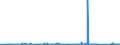 KN 74112200 /Exporte /Einheit = Preise (Euro/Tonne) /Partnerland: Kanada /Meldeland: Eur27_2020 /74112200:Rohre aus Kupfer-nickel-legierungen `kupfernickel` Oder Kupfer-nickel-zink-legierungen `neusilber`
