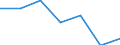 KN 74112290 /Exporte /Einheit = Preise (Euro/Tonne) /Partnerland: Belgien/Luxemburg /Meldeland: Eur27 /74112290:Rohre aus Kupfer-nickel-legierungen 'kupfernickel' Oder Kupfer-nickel-zink-legierungem 'neusilber', in Rollen Oder Sonst Gebogen