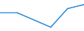 KN 74112290 /Exporte /Einheit = Preise (Euro/Tonne) /Partnerland: Irland /Meldeland: Eur27 /74112290:Rohre aus Kupfer-nickel-legierungen 'kupfernickel' Oder Kupfer-nickel-zink-legierungem 'neusilber', in Rollen Oder Sonst Gebogen