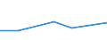 KN 74112290 /Exporte /Einheit = Preise (Euro/Tonne) /Partnerland: Portugal /Meldeland: Eur27 /74112290:Rohre aus Kupfer-nickel-legierungen 'kupfernickel' Oder Kupfer-nickel-zink-legierungem 'neusilber', in Rollen Oder Sonst Gebogen