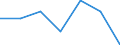 KN 74112290 /Exporte /Einheit = Preise (Euro/Tonne) /Partnerland: Spanien /Meldeland: Eur27 /74112290:Rohre aus Kupfer-nickel-legierungen 'kupfernickel' Oder Kupfer-nickel-zink-legierungem 'neusilber', in Rollen Oder Sonst Gebogen