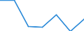 KN 74112290 /Exporte /Einheit = Preise (Euro/Tonne) /Partnerland: Norwegen /Meldeland: Eur27 /74112290:Rohre aus Kupfer-nickel-legierungen 'kupfernickel' Oder Kupfer-nickel-zink-legierungem 'neusilber', in Rollen Oder Sonst Gebogen