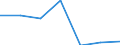 KN 74112290 /Exporte /Einheit = Preise (Euro/Tonne) /Partnerland: Schweden /Meldeland: Eur27 /74112290:Rohre aus Kupfer-nickel-legierungen 'kupfernickel' Oder Kupfer-nickel-zink-legierungem 'neusilber', in Rollen Oder Sonst Gebogen