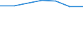 KN 74112290 /Exporte /Einheit = Preise (Euro/Tonne) /Partnerland: Finnland /Meldeland: Eur27 /74112290:Rohre aus Kupfer-nickel-legierungen 'kupfernickel' Oder Kupfer-nickel-zink-legierungem 'neusilber', in Rollen Oder Sonst Gebogen