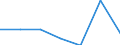 KN 74112290 /Exporte /Einheit = Preise (Euro/Tonne) /Partnerland: Schweiz /Meldeland: Eur27 /74112290:Rohre aus Kupfer-nickel-legierungen 'kupfernickel' Oder Kupfer-nickel-zink-legierungem 'neusilber', in Rollen Oder Sonst Gebogen