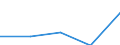 KN 74112290 /Exporte /Einheit = Preise (Euro/Tonne) /Partnerland: Jugoslawien /Meldeland: Eur27 /74112290:Rohre aus Kupfer-nickel-legierungen 'kupfernickel' Oder Kupfer-nickel-zink-legierungem 'neusilber', in Rollen Oder Sonst Gebogen