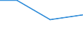 KN 74112290 /Exporte /Einheit = Preise (Euro/Tonne) /Partnerland: Ungarn /Meldeland: Eur27 /74112290:Rohre aus Kupfer-nickel-legierungen 'kupfernickel' Oder Kupfer-nickel-zink-legierungem 'neusilber', in Rollen Oder Sonst Gebogen