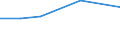 KN 74112290 /Exporte /Einheit = Preise (Euro/Tonne) /Partnerland: Aegypten /Meldeland: Eur27 /74112290:Rohre aus Kupfer-nickel-legierungen 'kupfernickel' Oder Kupfer-nickel-zink-legierungem 'neusilber', in Rollen Oder Sonst Gebogen