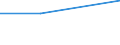 KN 74112290 /Exporte /Einheit = Preise (Euro/Tonne) /Partnerland: Suedafrika /Meldeland: Eur27 /74112290:Rohre aus Kupfer-nickel-legierungen 'kupfernickel' Oder Kupfer-nickel-zink-legierungem 'neusilber', in Rollen Oder Sonst Gebogen