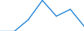 KN 74112290 /Exporte /Einheit = Preise (Euro/Tonne) /Partnerland: Usa /Meldeland: Eur27 /74112290:Rohre aus Kupfer-nickel-legierungen 'kupfernickel' Oder Kupfer-nickel-zink-legierungem 'neusilber', in Rollen Oder Sonst Gebogen