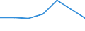 KN 74112290 /Exporte /Einheit = Preise (Euro/Tonne) /Partnerland: Groenland /Meldeland: Eur27 /74112290:Rohre aus Kupfer-nickel-legierungen 'kupfernickel' Oder Kupfer-nickel-zink-legierungem 'neusilber', in Rollen Oder Sonst Gebogen