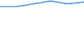 KN 74112290 /Exporte /Einheit = Preise (Euro/Tonne) /Partnerland: Israel /Meldeland: Eur27 /74112290:Rohre aus Kupfer-nickel-legierungen 'kupfernickel' Oder Kupfer-nickel-zink-legierungem 'neusilber', in Rollen Oder Sonst Gebogen
