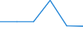 KN 74112290 /Exporte /Einheit = Preise (Euro/Tonne) /Partnerland: Saudi-arab. /Meldeland: Eur27 /74112290:Rohre aus Kupfer-nickel-legierungen 'kupfernickel' Oder Kupfer-nickel-zink-legierungem 'neusilber', in Rollen Oder Sonst Gebogen