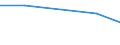 KN 74112290 /Exporte /Einheit = Preise (Euro/Tonne) /Partnerland: Kuwait /Meldeland: Eur27 /74112290:Rohre aus Kupfer-nickel-legierungen 'kupfernickel' Oder Kupfer-nickel-zink-legierungem 'neusilber', in Rollen Oder Sonst Gebogen