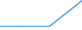 KN 74112290 /Exporte /Einheit = Preise (Euro/Tonne) /Partnerland: Arab.emirate /Meldeland: Eur27 /74112290:Rohre aus Kupfer-nickel-legierungen 'kupfernickel' Oder Kupfer-nickel-zink-legierungem 'neusilber', in Rollen Oder Sonst Gebogen