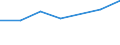 KN 74112290 /Exporte /Einheit = Preise (Euro/Tonne) /Partnerland: Indonesien /Meldeland: Eur27 /74112290:Rohre aus Kupfer-nickel-legierungen 'kupfernickel' Oder Kupfer-nickel-zink-legierungem 'neusilber', in Rollen Oder Sonst Gebogen