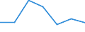 KN 74112290 /Exporte /Einheit = Preise (Euro/Tonne) /Partnerland: Singapur /Meldeland: Eur27 /74112290:Rohre aus Kupfer-nickel-legierungen 'kupfernickel' Oder Kupfer-nickel-zink-legierungem 'neusilber', in Rollen Oder Sonst Gebogen
