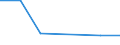 KN 74112290 /Exporte /Einheit = Preise (Euro/Tonne) /Partnerland: Suedkorea /Meldeland: Eur27 /74112290:Rohre aus Kupfer-nickel-legierungen 'kupfernickel' Oder Kupfer-nickel-zink-legierungem 'neusilber', in Rollen Oder Sonst Gebogen