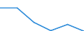 KN 74112290 /Exporte /Einheit = Preise (Euro/Tonne) /Partnerland: Australien /Meldeland: Eur27 /74112290:Rohre aus Kupfer-nickel-legierungen 'kupfernickel' Oder Kupfer-nickel-zink-legierungem 'neusilber', in Rollen Oder Sonst Gebogen