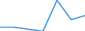 KN 74112290 /Exporte /Einheit = Preise (Euro/Tonne) /Partnerland: Intra-eur /Meldeland: Eur27 /74112290:Rohre aus Kupfer-nickel-legierungen 'kupfernickel' Oder Kupfer-nickel-zink-legierungem 'neusilber', in Rollen Oder Sonst Gebogen