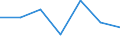 KN 74112290 /Exporte /Einheit = Preise (Euro/Tonne) /Partnerland: Extra-eur /Meldeland: Eur27 /74112290:Rohre aus Kupfer-nickel-legierungen 'kupfernickel' Oder Kupfer-nickel-zink-legierungem 'neusilber', in Rollen Oder Sonst Gebogen