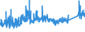 KN 74112900 /Exporte /Einheit = Preise (Euro/Tonne) /Partnerland: Spanien /Meldeland: Eur27_2020 /74112900:Rohre aus Kupferlegierungen (Ausg. aus Kupfer-zink-legierungen [messing], Kupfer-nickel-legierungen [kupfernickel] Oder Kupfer-nickel-zink-legierungen [neusilber])