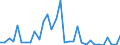 KN 74112900 /Exporte /Einheit = Preise (Euro/Tonne) /Partnerland: Ver.koenigreich(Nordirland) /Meldeland: Eur27_2020 /74112900:Rohre aus Kupferlegierungen (Ausg. aus Kupfer-zink-legierungen [messing], Kupfer-nickel-legierungen [kupfernickel] Oder Kupfer-nickel-zink-legierungen [neusilber])