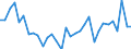 KN 74112900 /Exporte /Einheit = Preise (Euro/Tonne) /Partnerland: Ver.koenigreich(Ohne Nordirland) /Meldeland: Eur27_2020 /74112900:Rohre aus Kupferlegierungen (Ausg. aus Kupfer-zink-legierungen [messing], Kupfer-nickel-legierungen [kupfernickel] Oder Kupfer-nickel-zink-legierungen [neusilber])