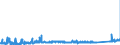 KN 74112900 /Exporte /Einheit = Preise (Euro/Tonne) /Partnerland: Luxemburg /Meldeland: Eur27_2020 /74112900:Rohre aus Kupferlegierungen (Ausg. aus Kupfer-zink-legierungen [messing], Kupfer-nickel-legierungen [kupfernickel] Oder Kupfer-nickel-zink-legierungen [neusilber])