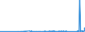 KN 74112900 /Exporte /Einheit = Preise (Euro/Tonne) /Partnerland: Island /Meldeland: Eur27_2020 /74112900:Rohre aus Kupferlegierungen (Ausg. aus Kupfer-zink-legierungen [messing], Kupfer-nickel-legierungen [kupfernickel] Oder Kupfer-nickel-zink-legierungen [neusilber])