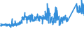 KN 74112900 /Exporte /Einheit = Preise (Euro/Tonne) /Partnerland: Norwegen /Meldeland: Eur27_2020 /74112900:Rohre aus Kupferlegierungen (Ausg. aus Kupfer-zink-legierungen [messing], Kupfer-nickel-legierungen [kupfernickel] Oder Kupfer-nickel-zink-legierungen [neusilber])
