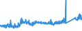 KN 74112900 /Exporte /Einheit = Preise (Euro/Tonne) /Partnerland: Schweden /Meldeland: Eur27_2020 /74112900:Rohre aus Kupferlegierungen (Ausg. aus Kupfer-zink-legierungen [messing], Kupfer-nickel-legierungen [kupfernickel] Oder Kupfer-nickel-zink-legierungen [neusilber])
