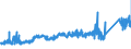 KN 74112900 /Exporte /Einheit = Preise (Euro/Tonne) /Partnerland: Oesterreich /Meldeland: Eur27_2020 /74112900:Rohre aus Kupferlegierungen (Ausg. aus Kupfer-zink-legierungen [messing], Kupfer-nickel-legierungen [kupfernickel] Oder Kupfer-nickel-zink-legierungen [neusilber])