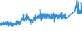 KN 74112900 /Exporte /Einheit = Preise (Euro/Tonne) /Partnerland: Schweiz /Meldeland: Eur27_2020 /74112900:Rohre aus Kupferlegierungen (Ausg. aus Kupfer-zink-legierungen [messing], Kupfer-nickel-legierungen [kupfernickel] Oder Kupfer-nickel-zink-legierungen [neusilber])