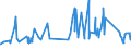 KN 74112900 /Exporte /Einheit = Preise (Euro/Tonne) /Partnerland: Faeroeer Inseln /Meldeland: Eur27_2020 /74112900:Rohre aus Kupferlegierungen (Ausg. aus Kupfer-zink-legierungen [messing], Kupfer-nickel-legierungen [kupfernickel] Oder Kupfer-nickel-zink-legierungen [neusilber])