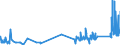 KN 74112900 /Exporte /Einheit = Preise (Euro/Tonne) /Partnerland: Malta /Meldeland: Eur27_2020 /74112900:Rohre aus Kupferlegierungen (Ausg. aus Kupfer-zink-legierungen [messing], Kupfer-nickel-legierungen [kupfernickel] Oder Kupfer-nickel-zink-legierungen [neusilber])
