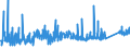 KN 74112900 /Exporte /Einheit = Preise (Euro/Tonne) /Partnerland: Estland /Meldeland: Eur27_2020 /74112900:Rohre aus Kupferlegierungen (Ausg. aus Kupfer-zink-legierungen [messing], Kupfer-nickel-legierungen [kupfernickel] Oder Kupfer-nickel-zink-legierungen [neusilber])