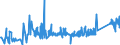 KN 74112900 /Exporte /Einheit = Preise (Euro/Tonne) /Partnerland: Litauen /Meldeland: Eur27_2020 /74112900:Rohre aus Kupferlegierungen (Ausg. aus Kupfer-zink-legierungen [messing], Kupfer-nickel-legierungen [kupfernickel] Oder Kupfer-nickel-zink-legierungen [neusilber])